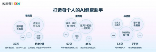 人工智能助力健康生活，讯飞晓医APP引领医疗新潮流