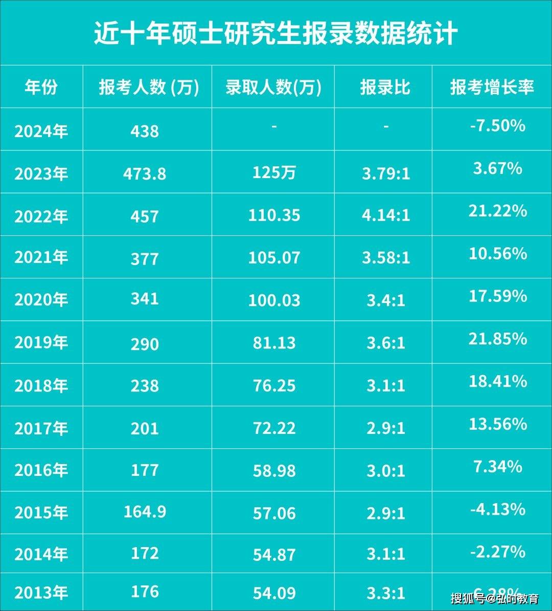 考研日期2024_2024年考研时间公布_考研公布时间2021