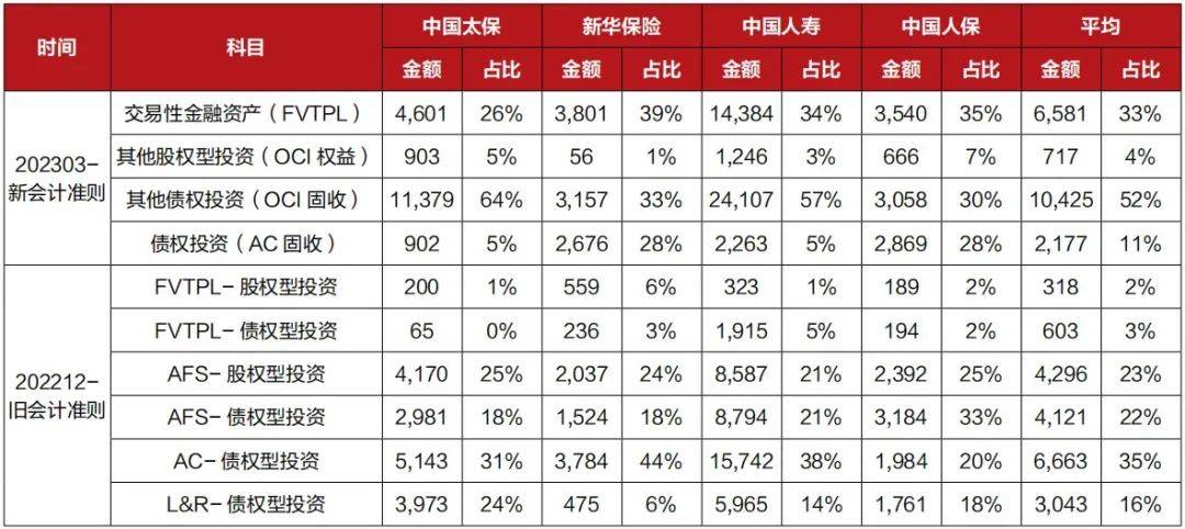 人保資產:ifrs9與ifrs17聯動下的資產負債管理優化_分類_變化_計量