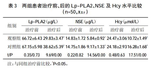 卒中研究:金閣萊銀杏內酯注射液在急性缺血性卒中溶栓