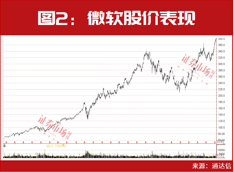 國家大基金,趙建平這樣佈局!這一題材大