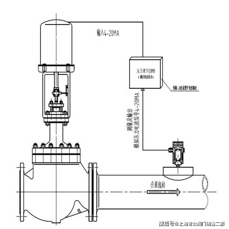 CAD画阀门插件图片