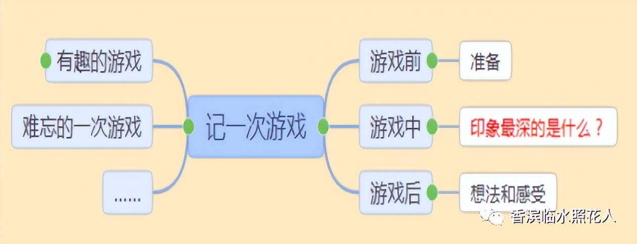 【思维导图"画"作文—四上习作"记一次游戏"】邸妙涵《"堆"出来的快乐