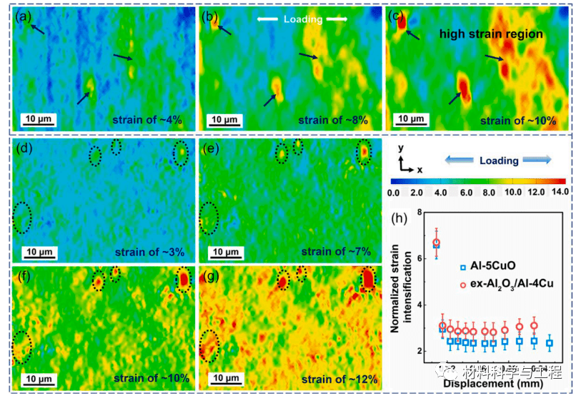 《acta materialia》:原位晶內強化實現al-cuo複合材