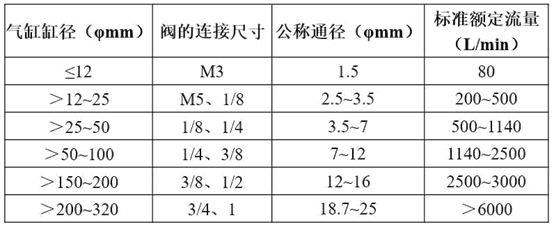 電磁閥的選型_控制系統_流量_壓力