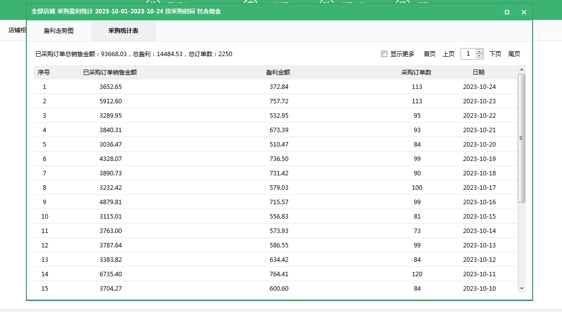 如果是企業店鋪,需要有正式的營業執照.