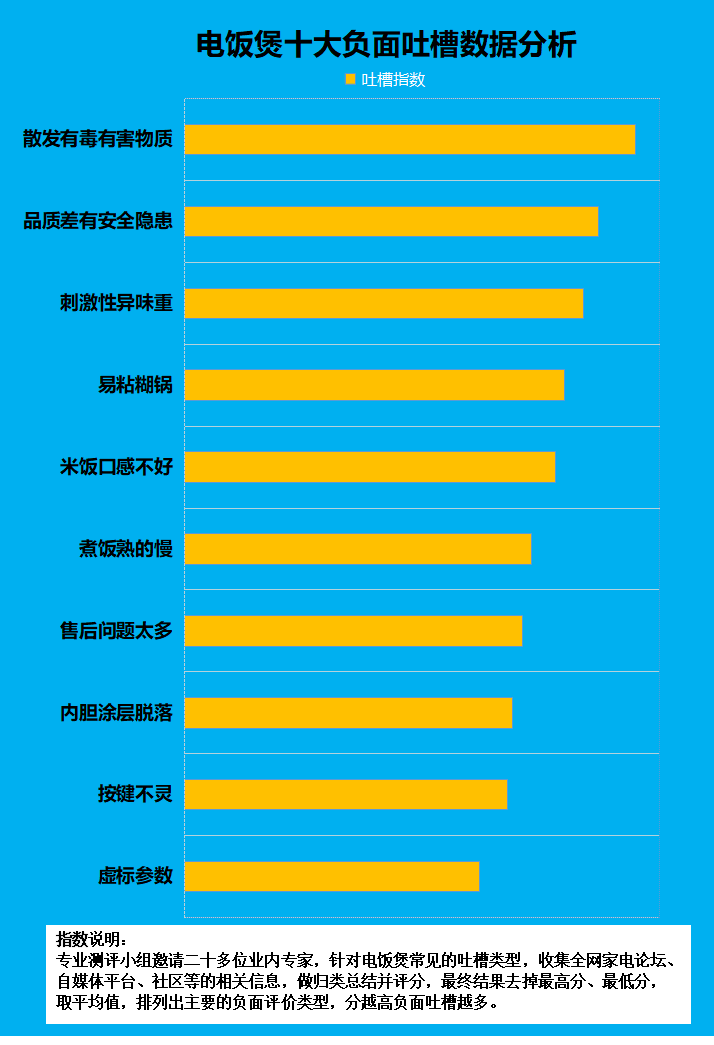 四大危害弊端需警惕!_問題_材質_產品