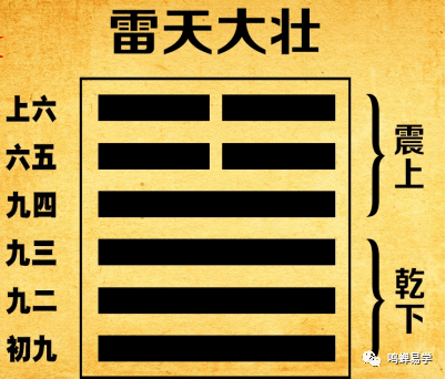 鳴蟬易學:詳解一個完整的六爻卦的裝卦步驟_六神_青龍_朱雀