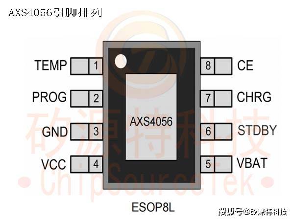 矽源特chipsourcetek-axs4056是一款單節鋰離子電池線性充電管理芯片