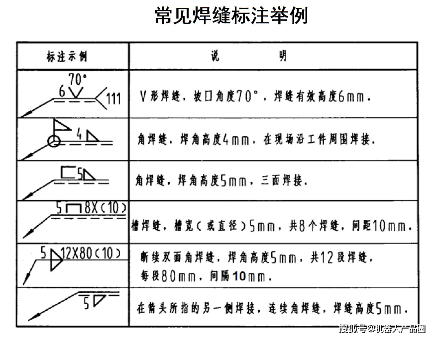 焊接符号图解 详解图片