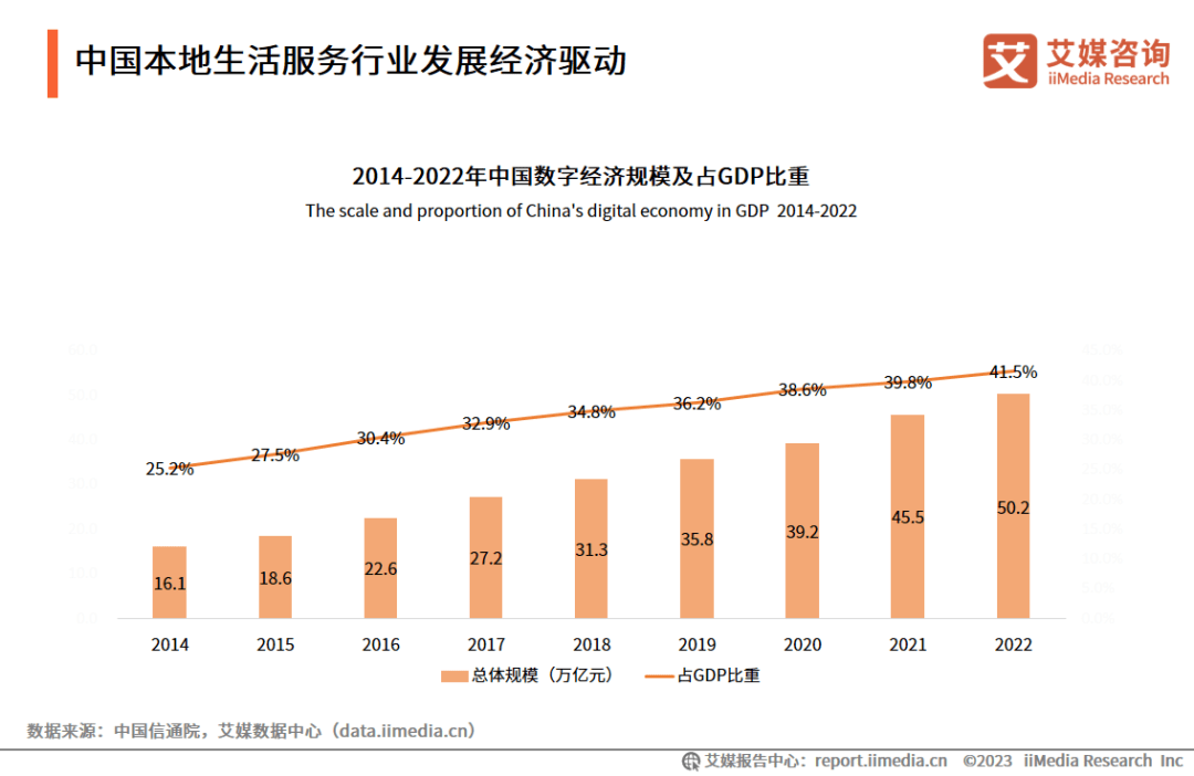 會油:中國本地生活行業市場監測報告(二)_服務_消費_平臺