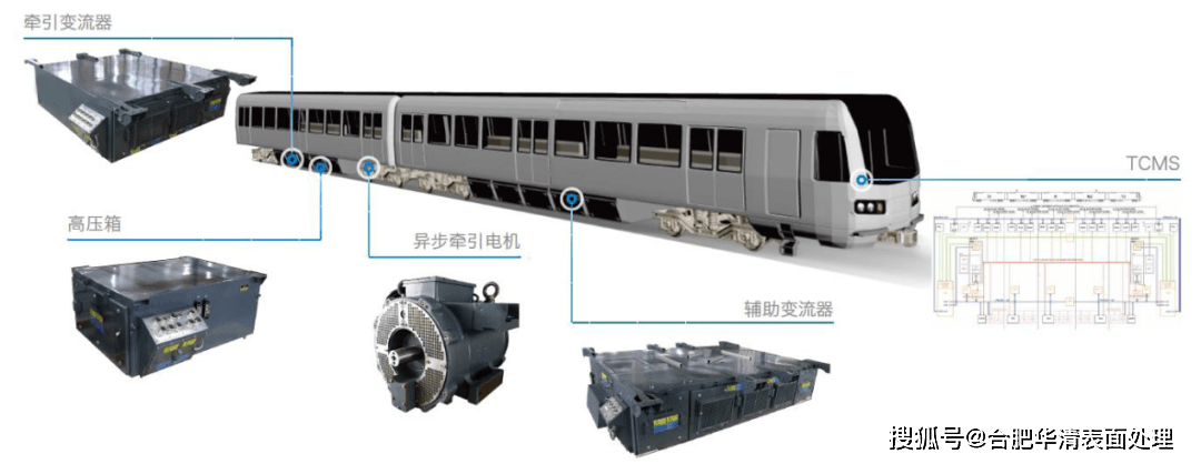 變流器_牽引_動車組