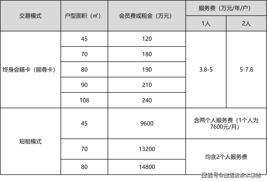 上海高端養老社區-青浦綠地國際康養城地址,預約參觀電