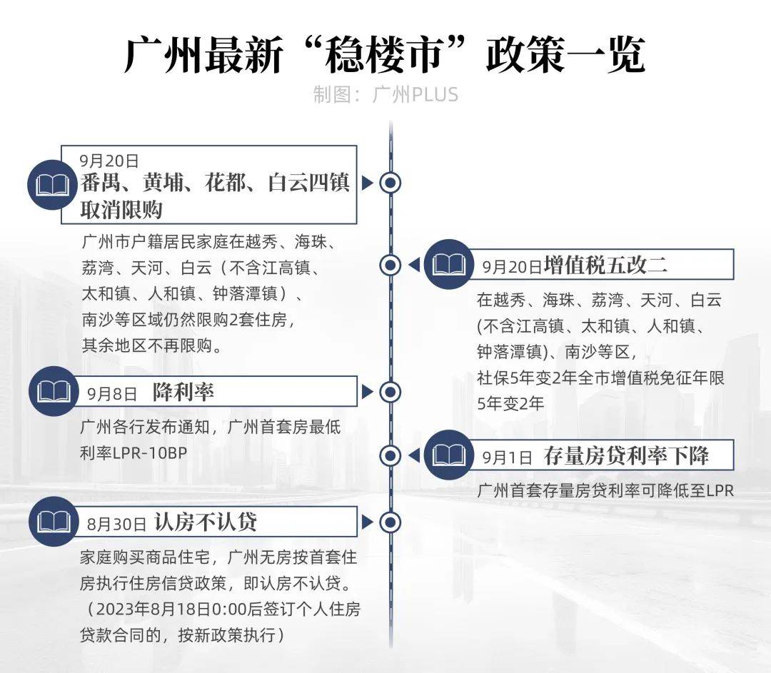 廣州二手成交破萬套!嘴上說不買,實際都在偷偷抄底!_二手房_板塊_市場