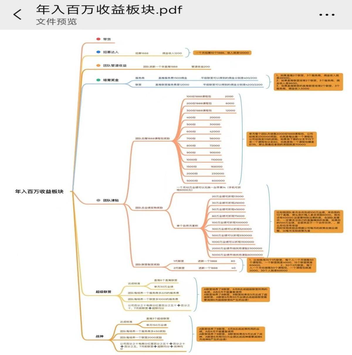 宣传月销3.3亿的抖鑫集团代理模式涉嫌传销:公司主体成谜(图5)
