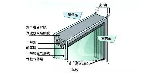 中空玻璃充入的氩气竟然这么重要!_检验_方法_气体