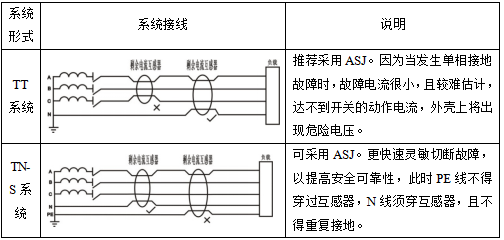 淺談剩餘電流動作繼電器在電動伸縮門的應用_保護_生命_的發展