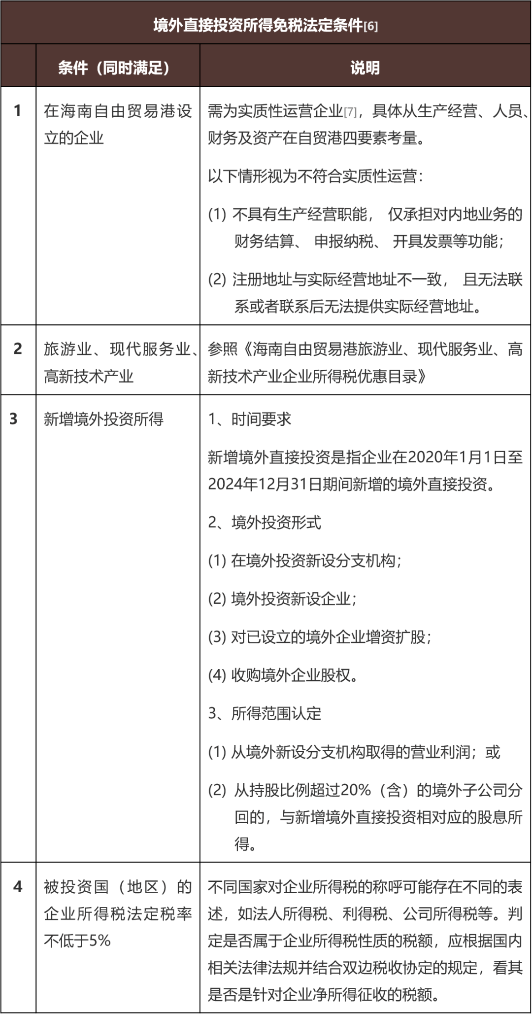 自貿港觀察|海南自由貿易港法律法規及政策解讀