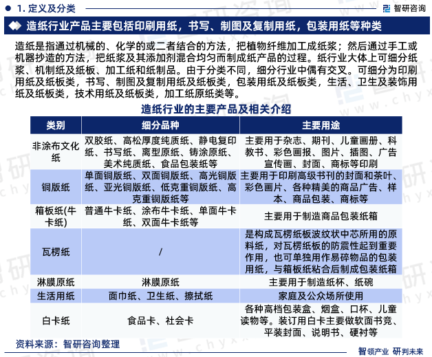 智研咨询《2024-2030年中国造纸工业行业发展模式分析报告》重磅发布