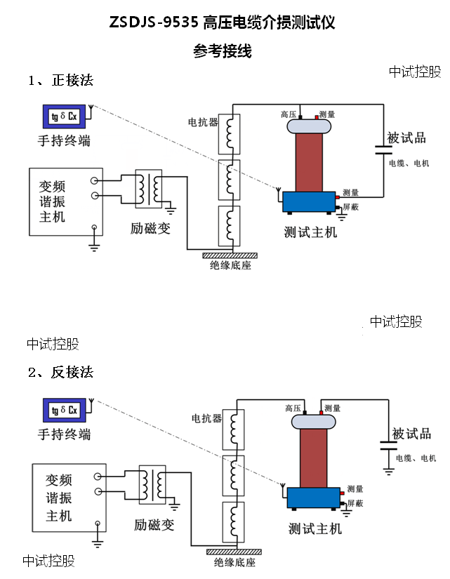 電纜介質損耗測試儀(源頭大廠)_高壓_終端_測量