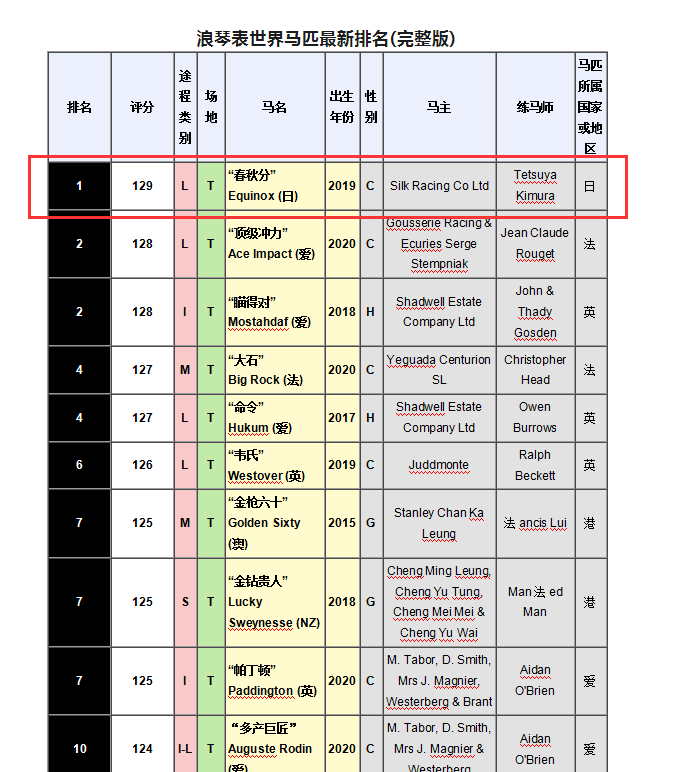 現年四歲的