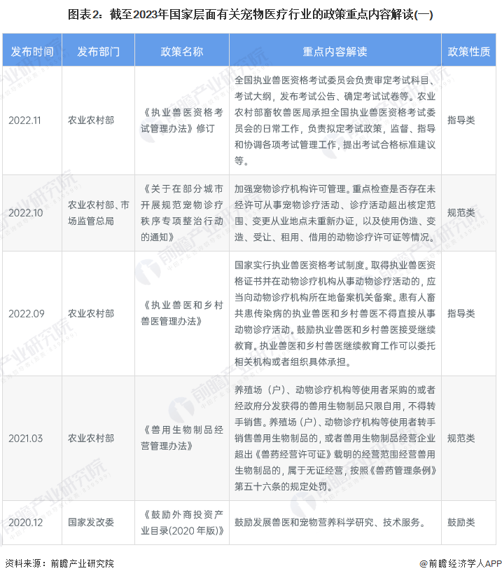 隨著國家獸醫衛生立法進程的不斷加速,寵物醫療行業的法律法規體系逐