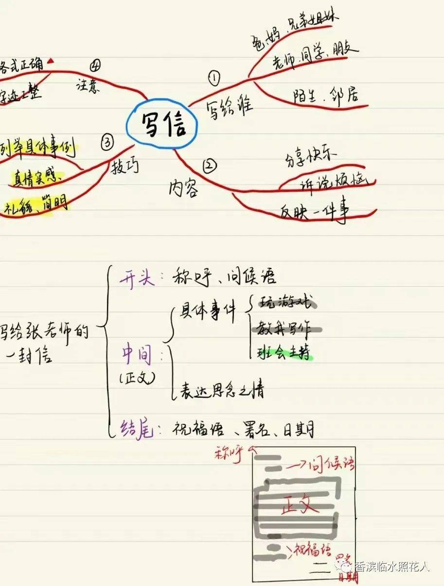 【思維導圖畫作文】寫信——寫給老師的一封信(十二)_稱呼_正文_事情