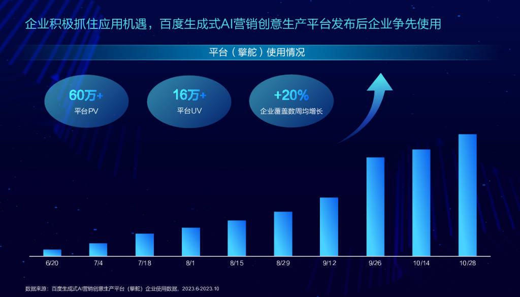 2023ai native商业全景应用实践报告(附下载)