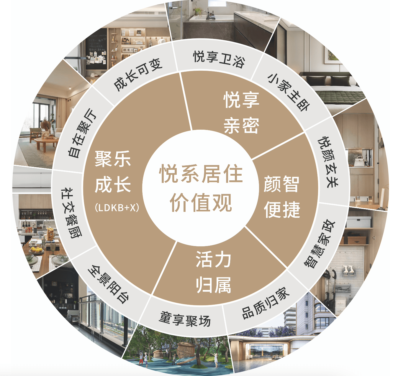 西安2024年新房推荐:中粮大悦未来城|网站首页|中粮大悦未来城|售楼部电话_城市_核心_规划