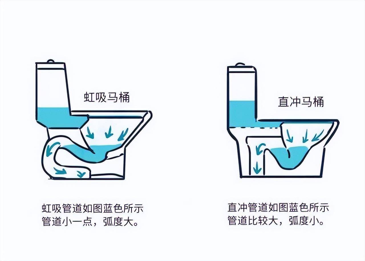 座便器工作原理图片