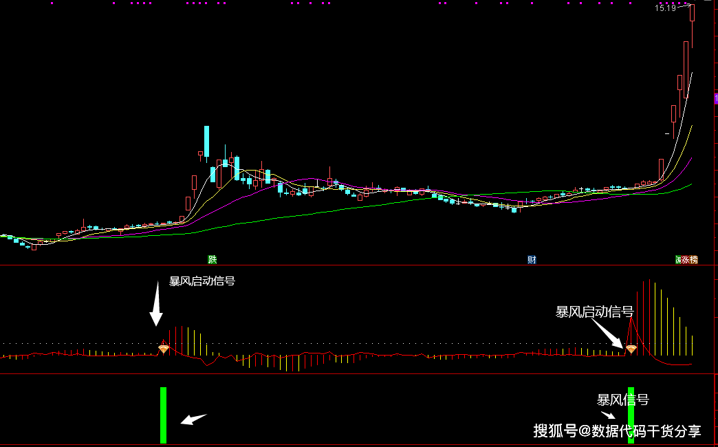 暴風啟動先行者全套指標_市場_信號_公式