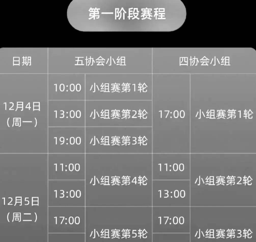 第二階段,晉級的8支隊伍進行循環賽,循環賽成績第一的球隊,即為混合