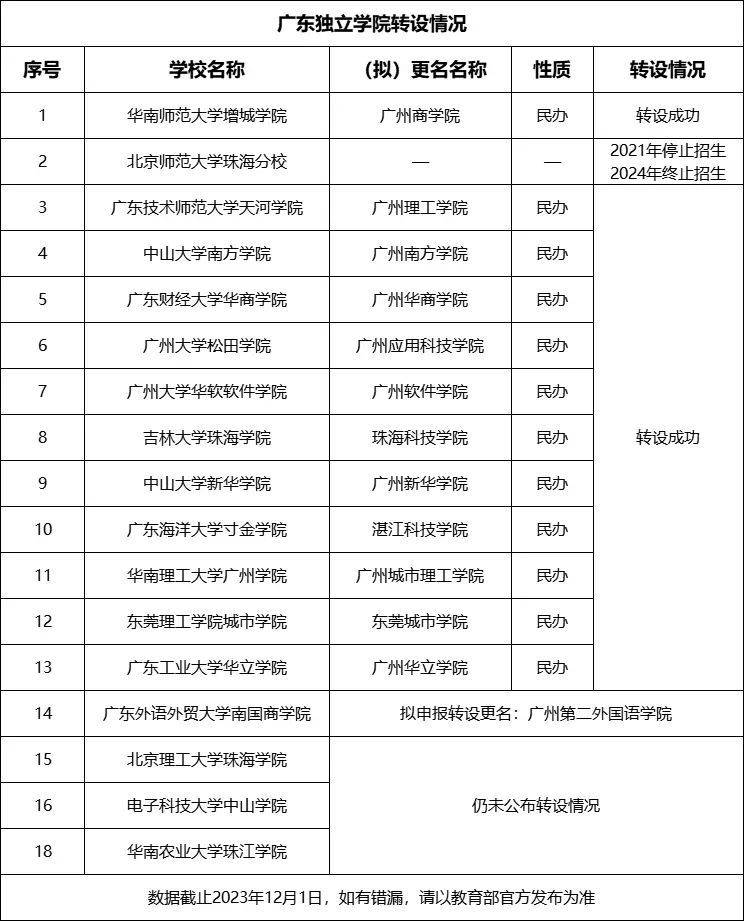 广东外语外贸大学南国商官网_广东外语外贸大学南国商学院_广东外贸外国语大学南国商学院