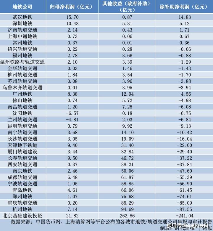 兰州平均工资(兰州平均工资标准2022)