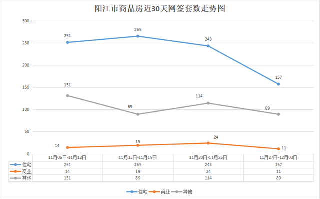 監測數據_陽西縣_均價