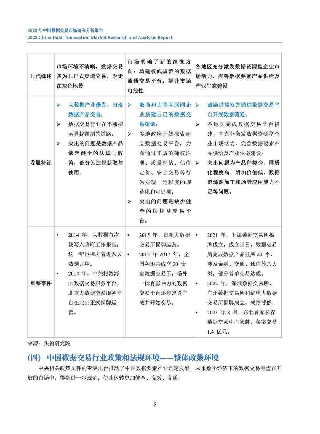 上海数据交易所：中国数据交易市场研究分析报告2023年PDF_搜狐网