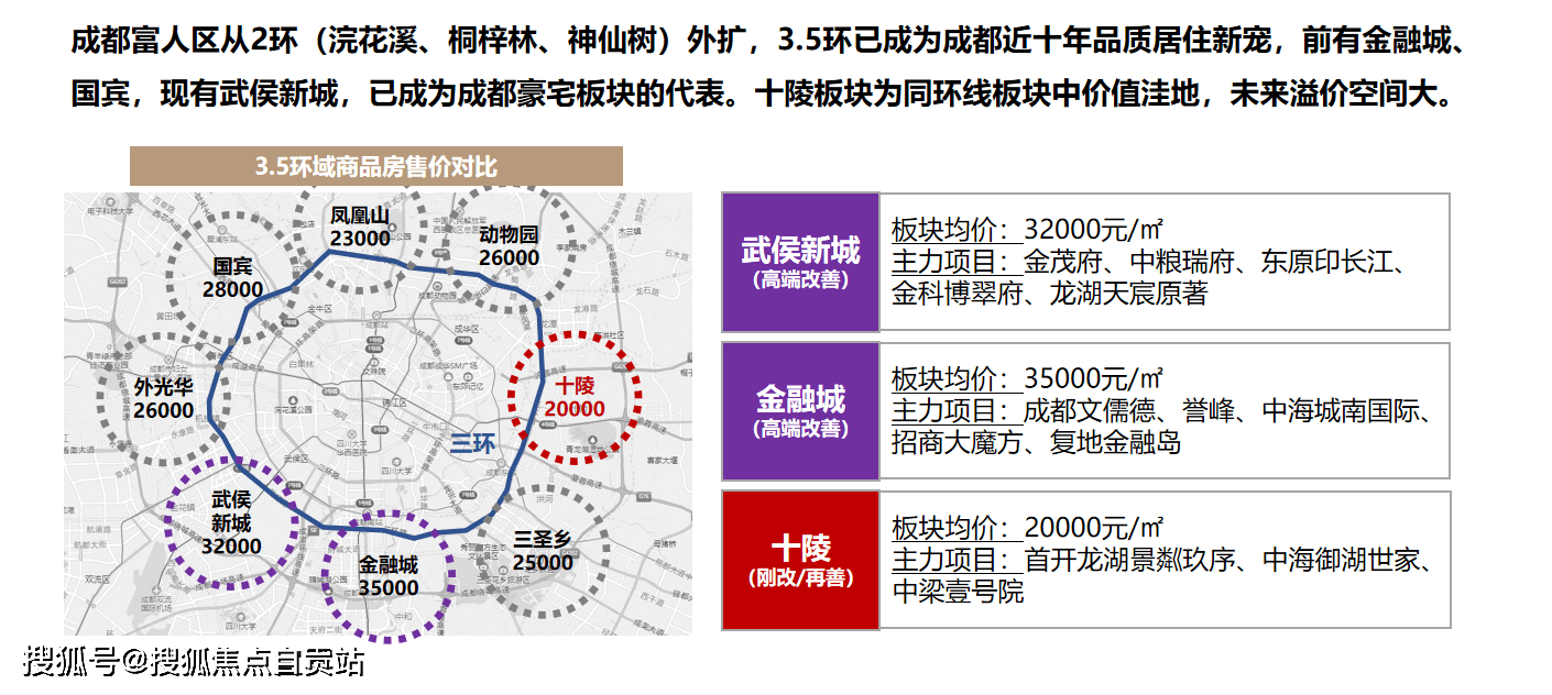 3km,成都大學站2km),(規劃中)9號線,12號線交匯處范家院子tod約2km