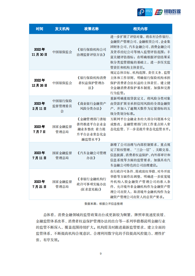 2023年中國消費金融數字化轉型調研報告_產品_機會_發展