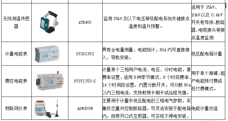 電力需求側管理,緩解電力系統峰值壓力_企業_負荷_控制