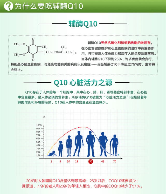 富含輔酶q10的常見食物包括堅果,牛肉,鯡魚,秋刀魚等.