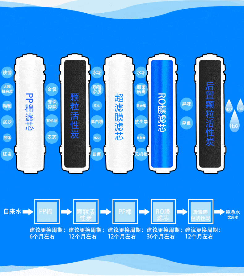 看看懂行的高手怎么选择净水器_产品_品牌_异味