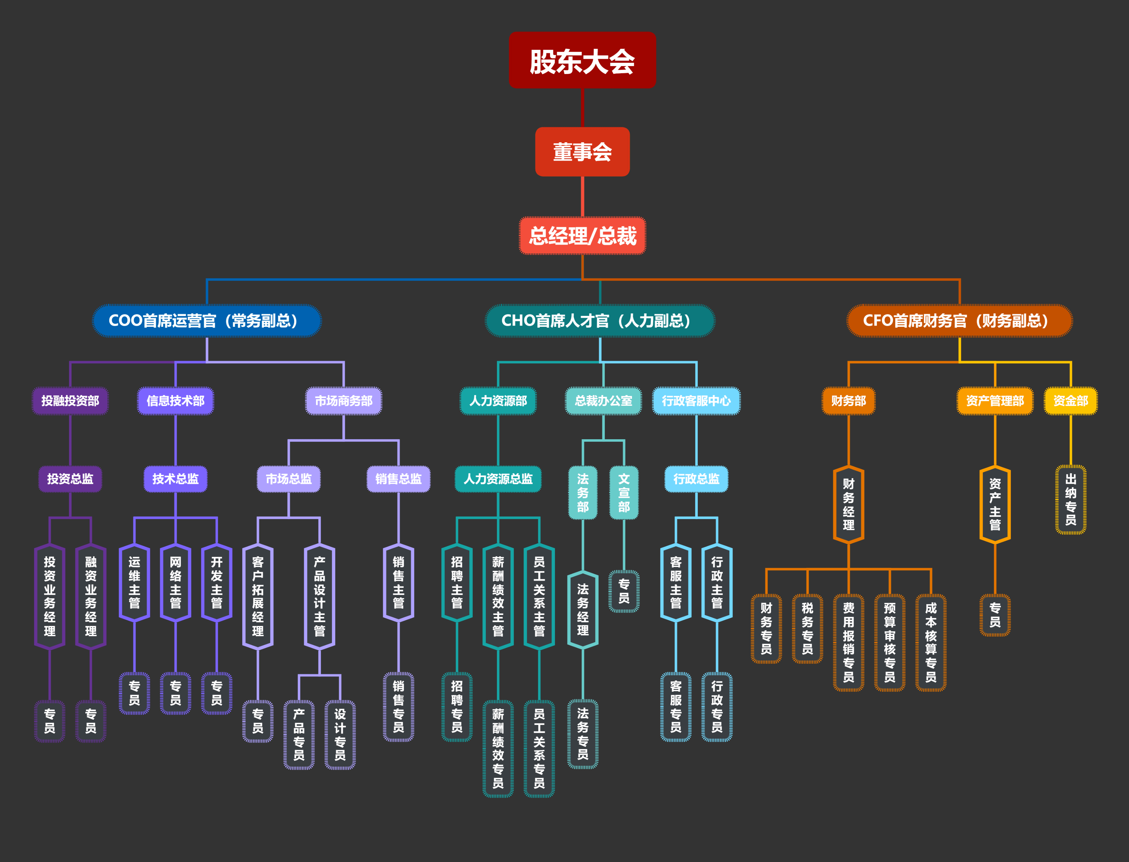 组织架构图的常见形式图片