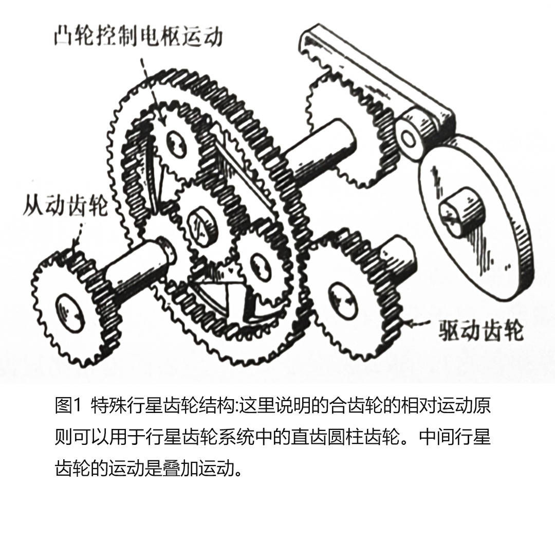 单向传动的齿轮传动系统