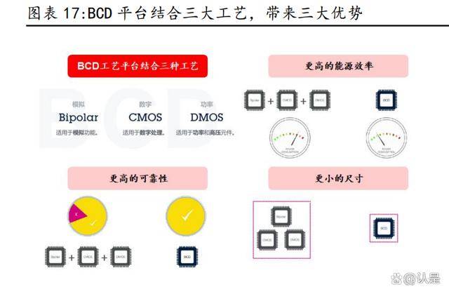 《產品矩陣·納芯微研究報告》 國研政情·謀定論