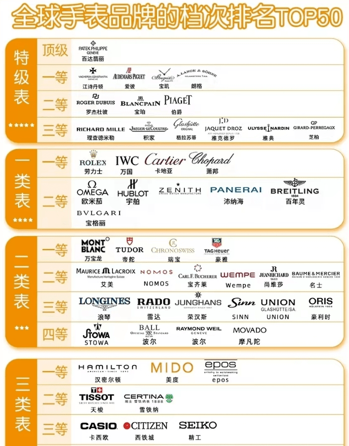 機械錶大師:如果手錶存在鄙視鏈,什麼手錶既有性價比還有排面?