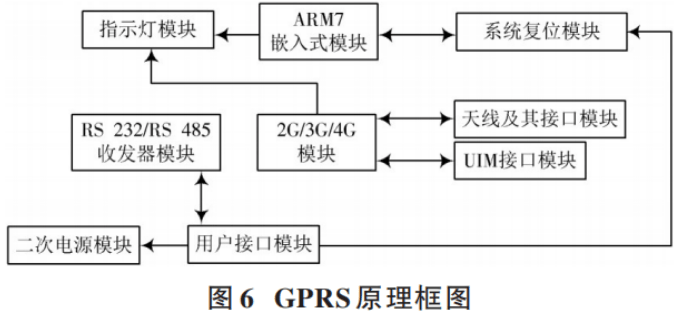 淺談安科瑞光伏智能遠程運維雲平臺的系統設計_監控_數據庫_服務器