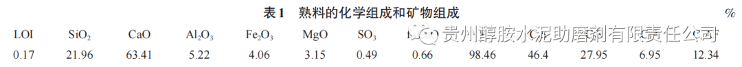 (1)水泥為廣東塔牌集團股份有限公司生產的低熱硅酸鹽水泥熟料.