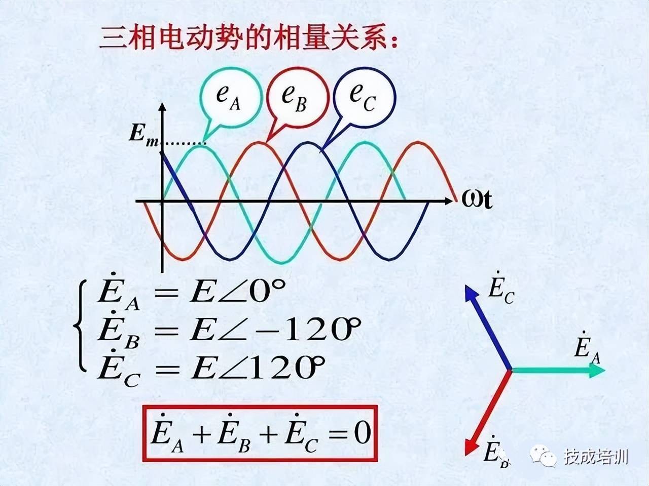 电流和电压相位关系图图片