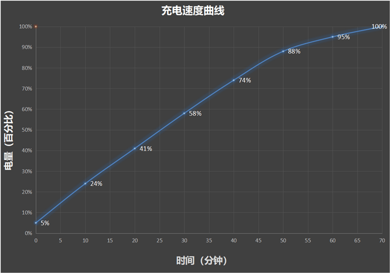 千元机大存储王者 512GB想怎么用就怎么用！vivo Y100i评测(图29)
