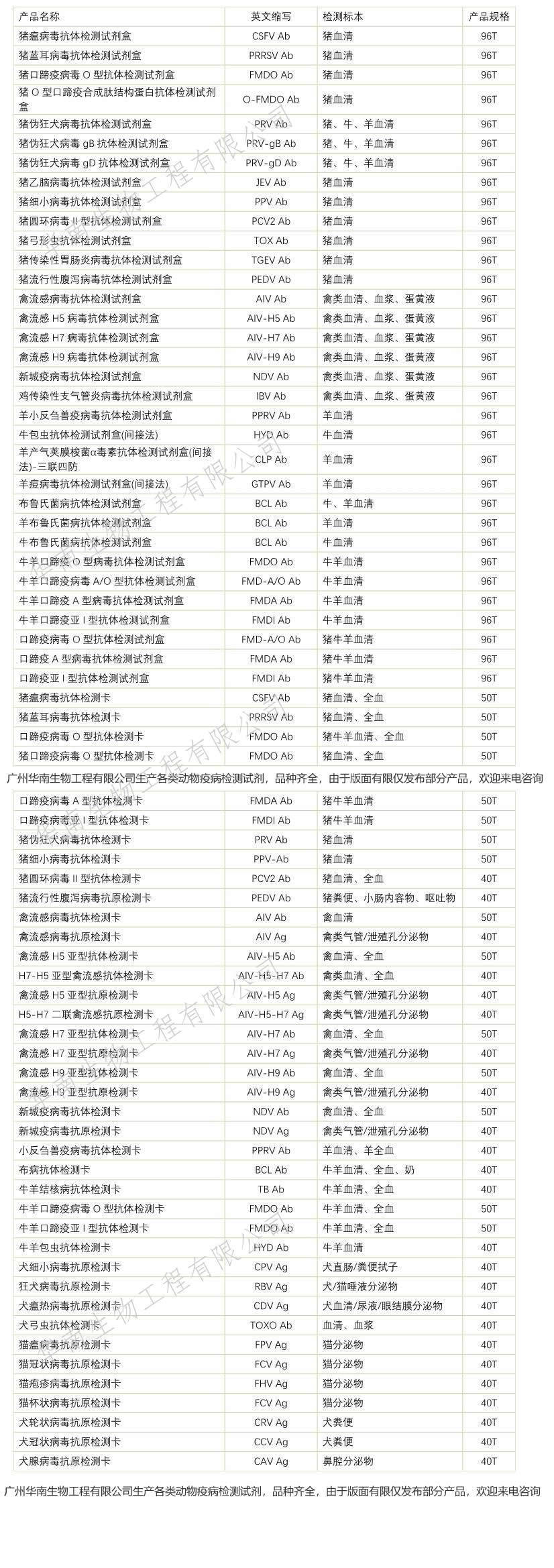 沙丁胺醇檢測試劑盒_樣本_ppb_飼料